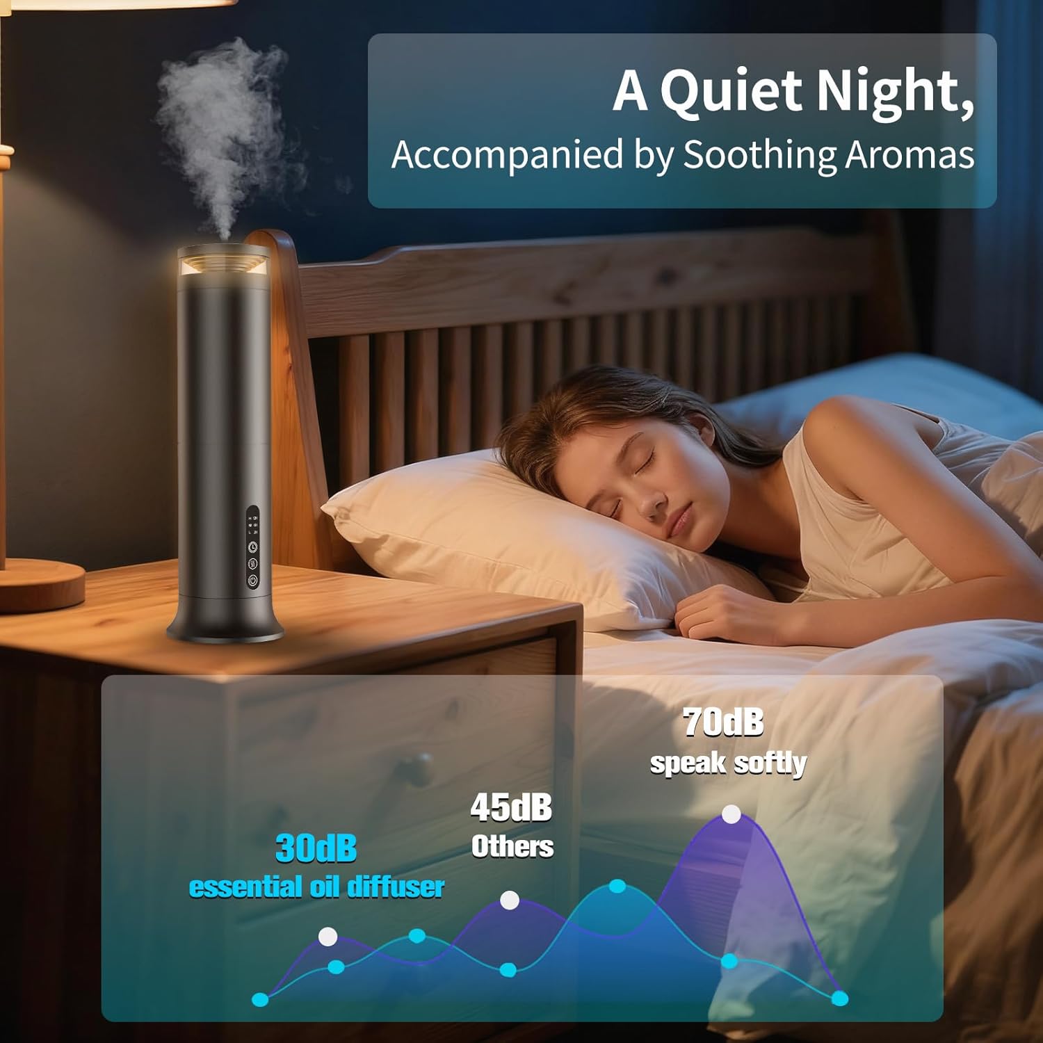 Waterless Scent Diffuser Starter Kit