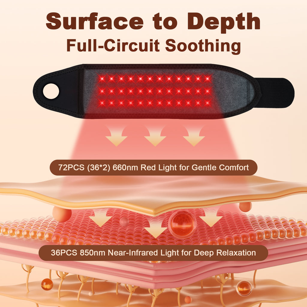 Portable Red Light Therapy for Hands Wrist Massage, 660nm and 850nm Infrared and Near Infrared Light Hand Therapy Equipment with Heat & Vibration for Wrist Ankle Neck, 80-Pack Carton